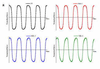 E:\3论文与专利\2021不同工艺NR标准胶性能对比Article\Polymer Testing 论文图\Figure 7(a).tif